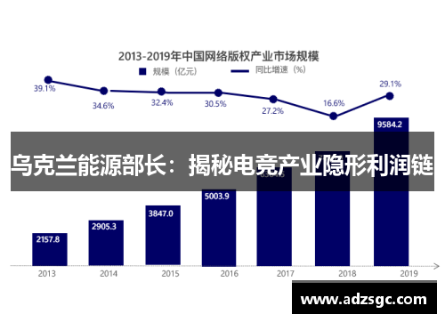 乌克兰能源部长：揭秘电竞产业隐形利润链